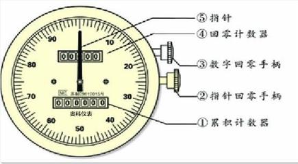 柴油流量計價格及廚房用具選購指南